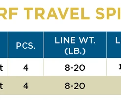 St. Croix Triumph Surf Travel Spinning Rods