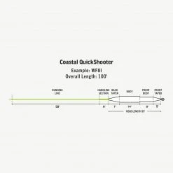 Fly Fishing Rio Coastal QuickShooter Fly Lines
