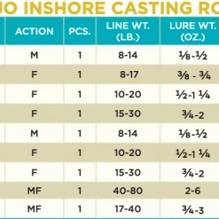 St. Croix Mojo Inshore 2021 Conventional Rods