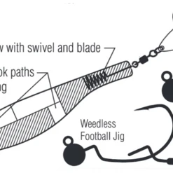 Hyperlastics Dartspin Soft Plastic Lures