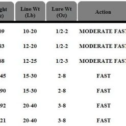 Tica TC1 Surge Surf Spinning Rods