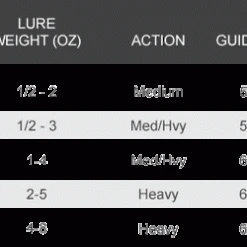 Star Rods Star Aerial Surf Spinning Rods