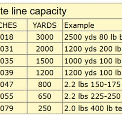Lindgren-Pitman LP S2-1200 Electric Reel Reels