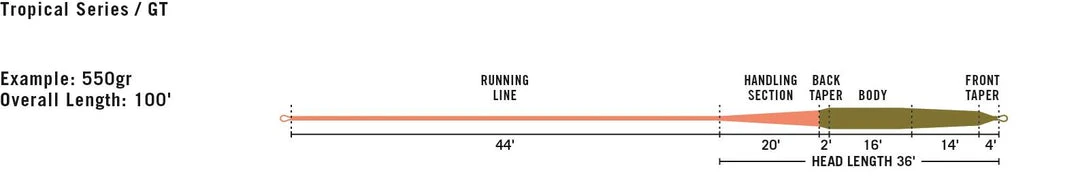 Rio Tropical GT Fly Lines Fly Fishing