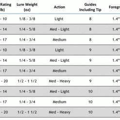 Star Rods Star Seagis Split Grip Spinning Rods