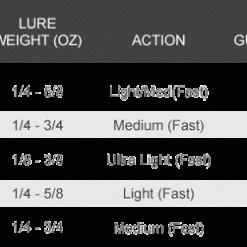 Star Rods Star Stellar Lite Fast Taper Spinning Rods