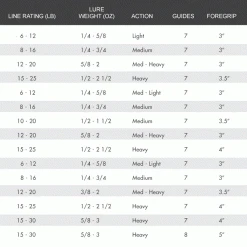 Star Rods Star Stellar Lite Spinning Rods